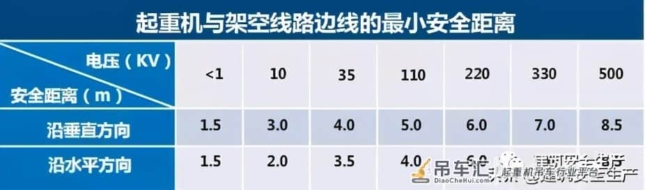 建筑特种工专题(四)——塔式起重机司机