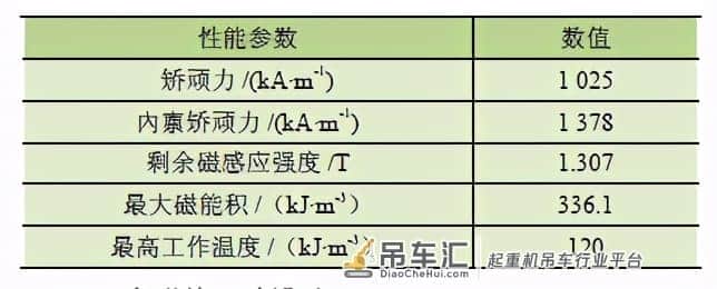 起重机用永磁同步电动机设计及有限元分析