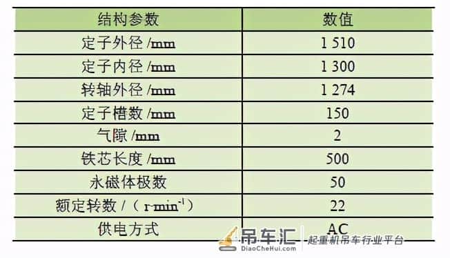 起重机用永磁同步电动机设计及有限元分析