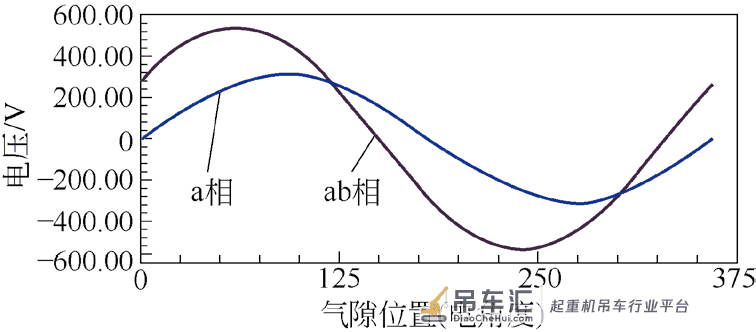 起重机用永磁同步电动机设计及有限元分析