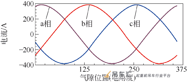 起重机用永磁同步电动机设计及有限元分析