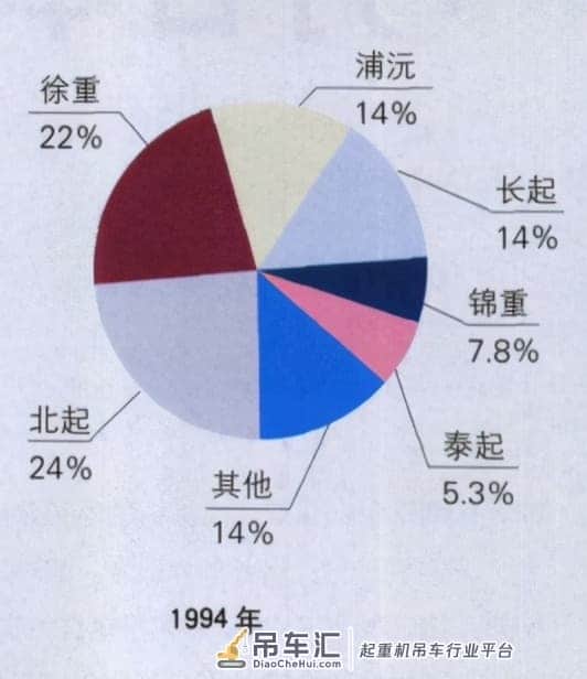 我国汽车起重机发展的第二阶段——80年代开始的技术引进