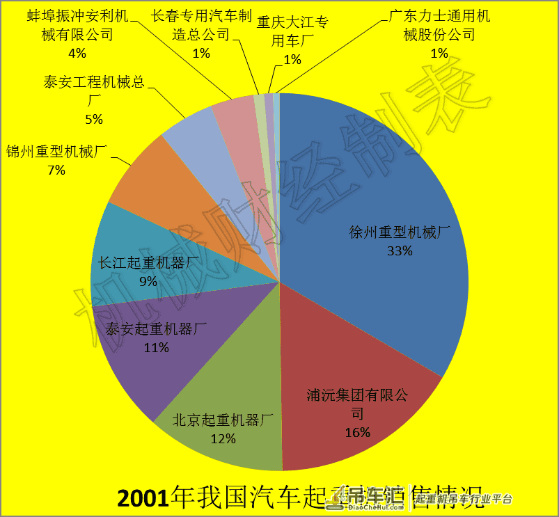 我国汽车起重机发展的第二阶段——80年代开始的技术引进