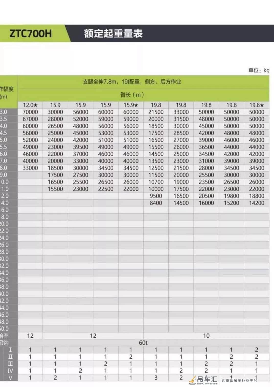 中联新品70吨吊车,ztc700h拿回来发现钩子只有60吨