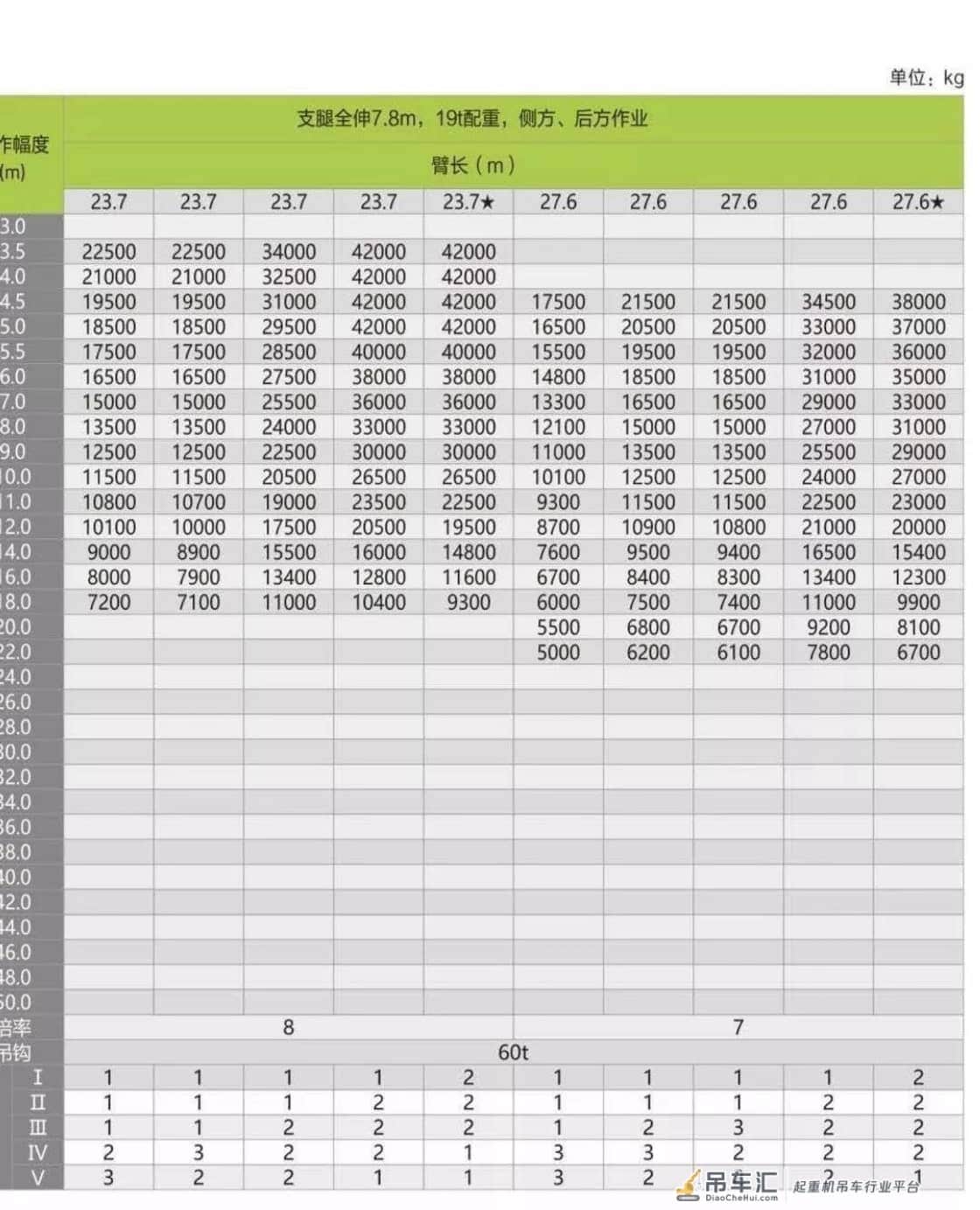 中联新品70吨吊车,ztc700h拿回来发现钩子只有60吨