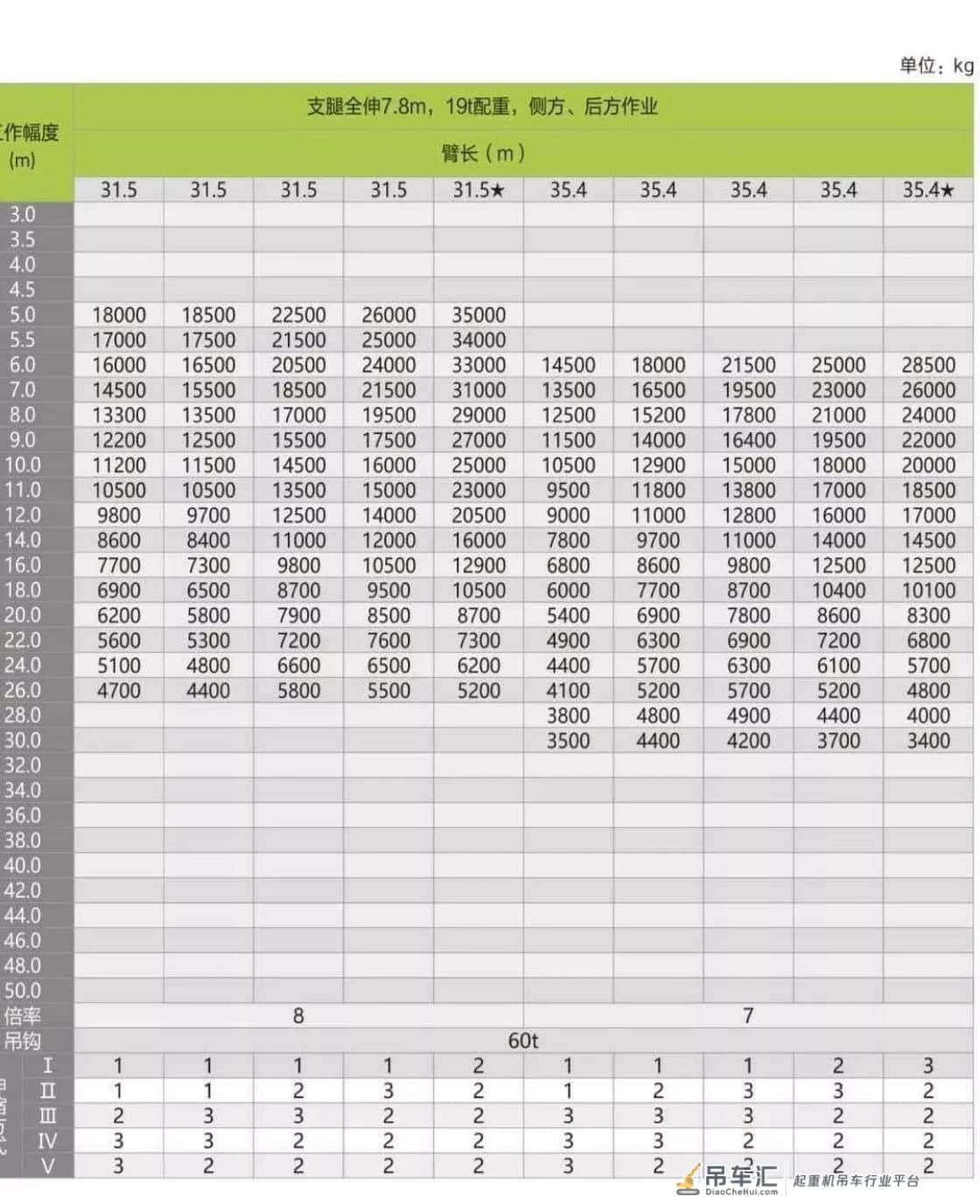 中联新品70吨吊车,ztc700h拿回来发现钩子只有60吨