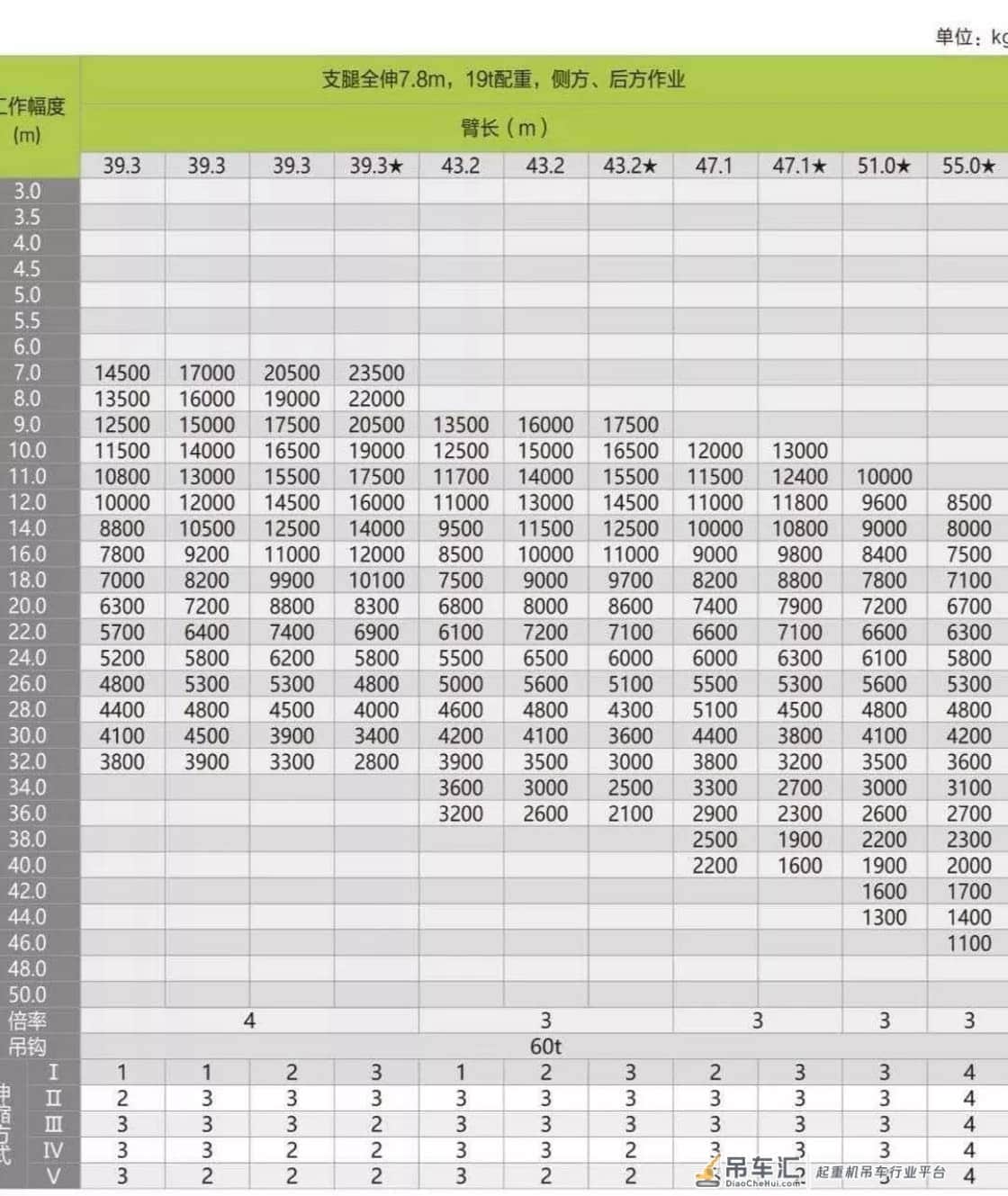中联新品70吨吊车,ztc700h拿回来发现钩子只有60吨