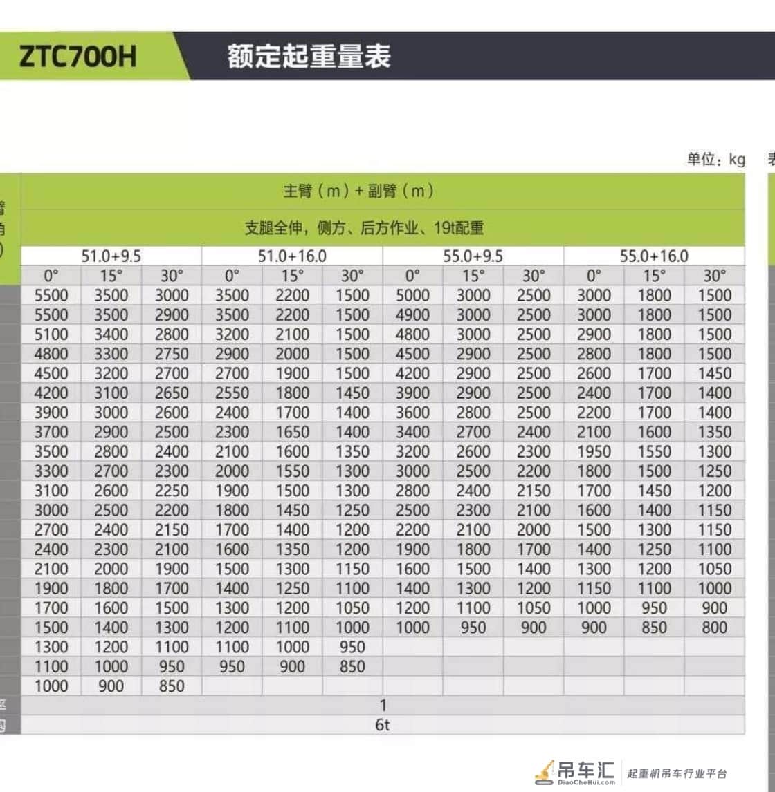 中联新品70吨吊车,ztc700h拿回来发现钩子只有60吨