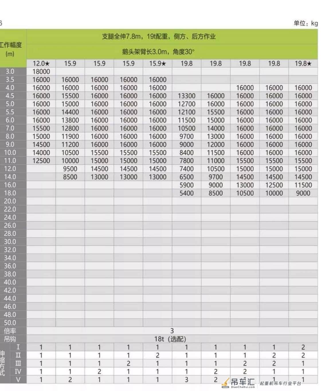 中联新品70吨吊车,ztc700h拿回来发现钩子只有60吨