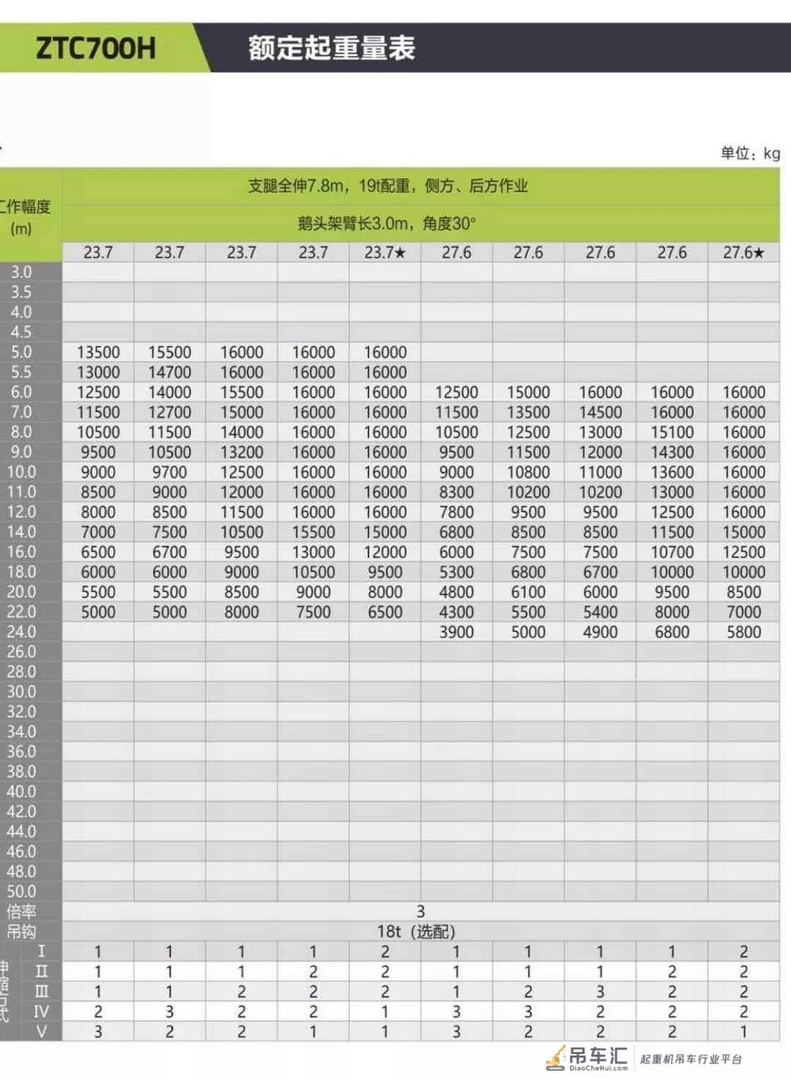 中联新品70吨吊车,ztc700h拿回来发现钩子只有60吨