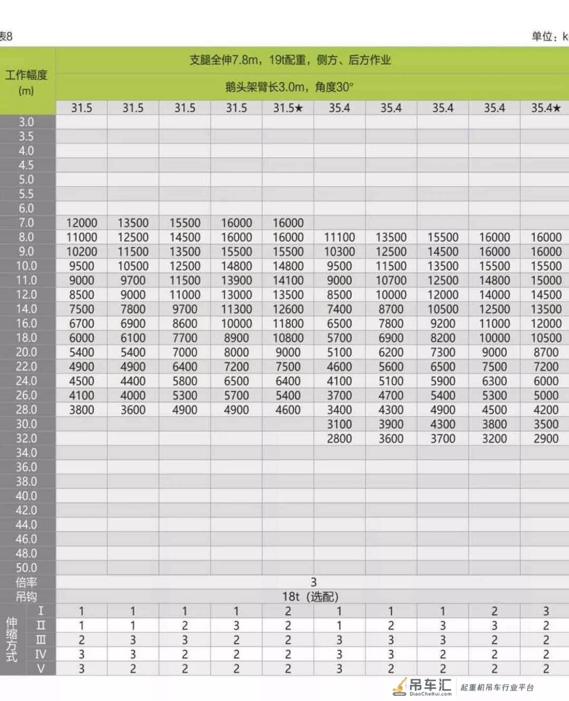 中联新品70吨吊车,ztc700h拿回来发现钩子只有60吨