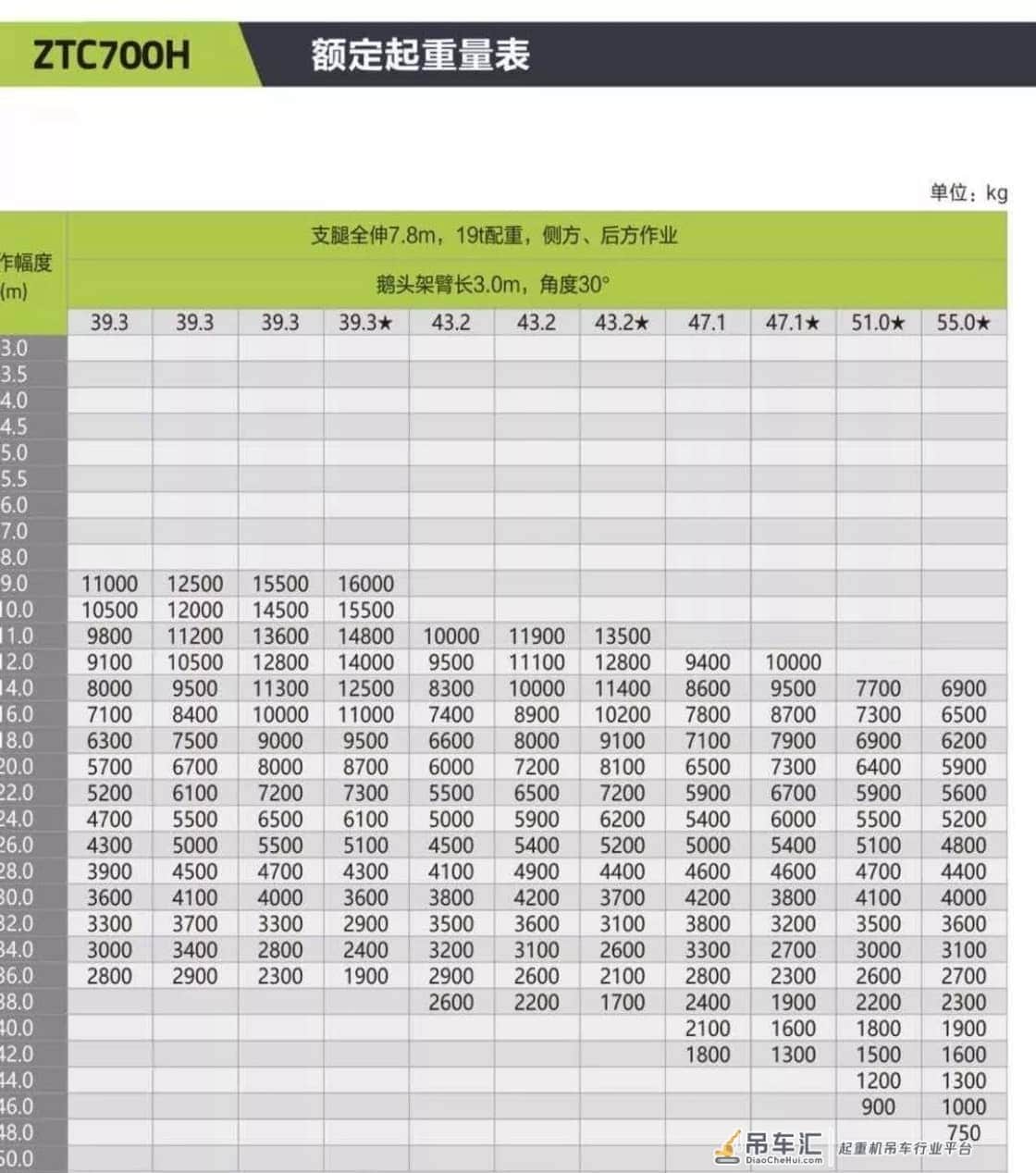 中联新品70吨吊车,ztc700h拿回来发现钩子只有60吨