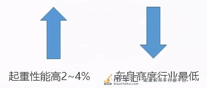 小吨位到底值不值的买?徐工新款16吨吊车性能如何