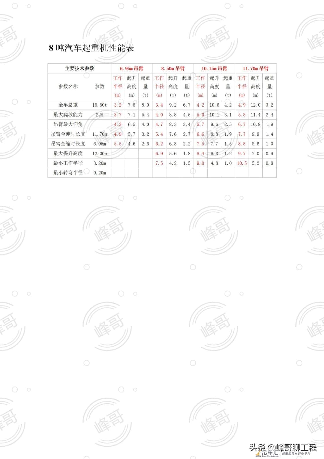 8——500吨汽车吊性能参数表