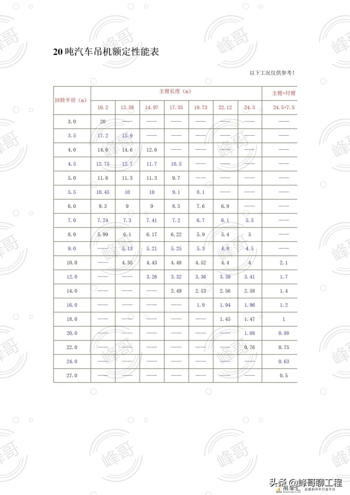 8——500吨汽车吊性能参数表