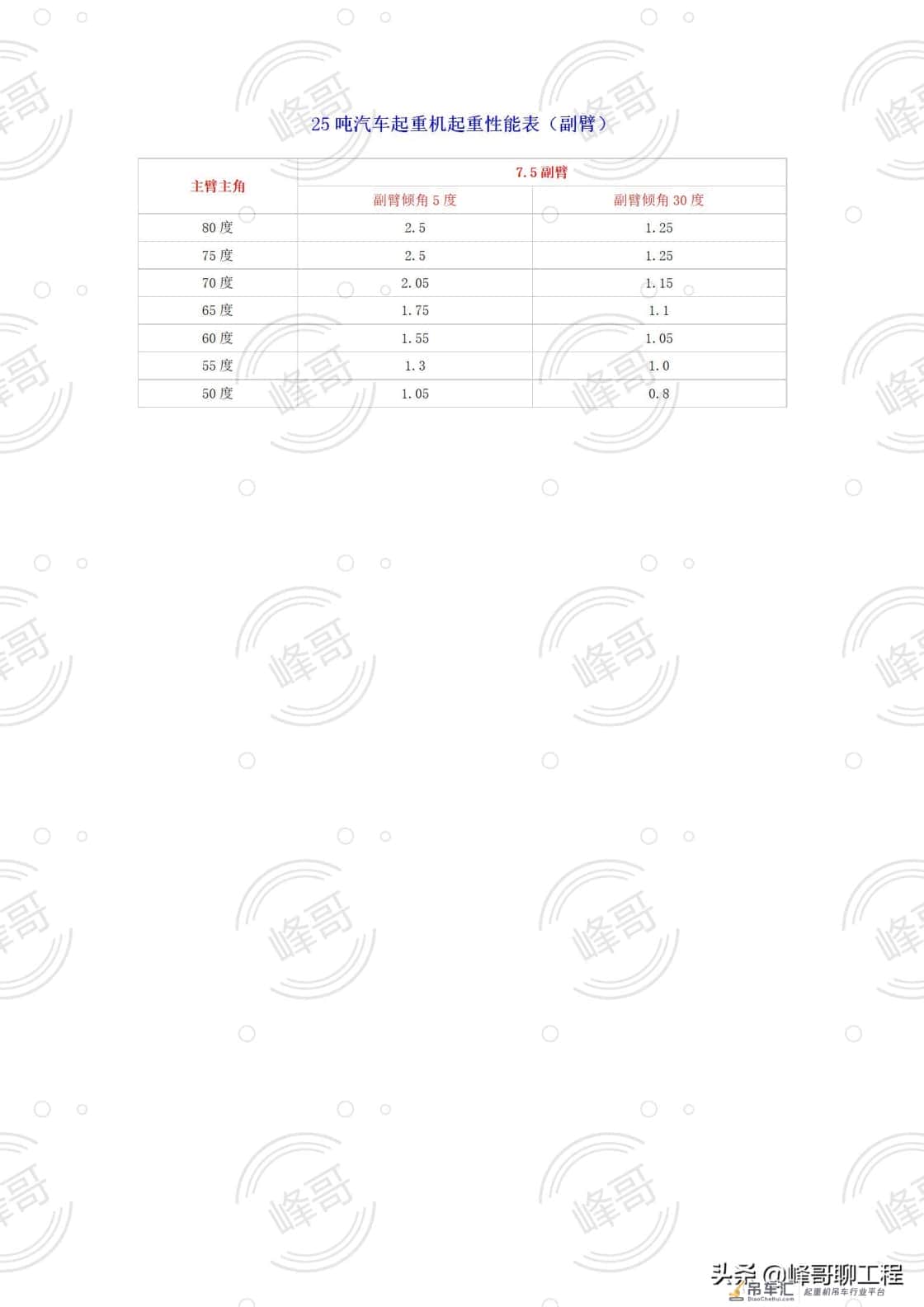 8——500吨汽车吊性能参数表