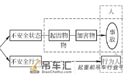 新型防歪拉斜吊限位装置