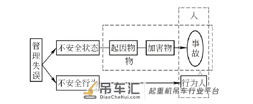 新型防歪拉斜吊限位装置