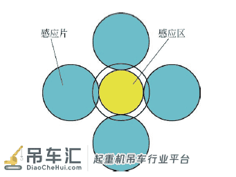 新型防歪拉斜吊限位装置