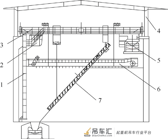 轻量化桥式起重机在散料领域的定制化设计