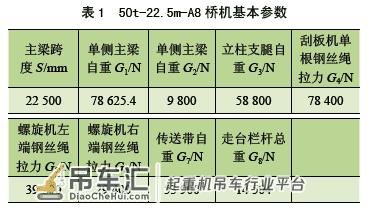 轻量化桥式起重机在散料领域的定制化设计