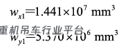 轻量化桥式起重机在散料领域的定制化设计