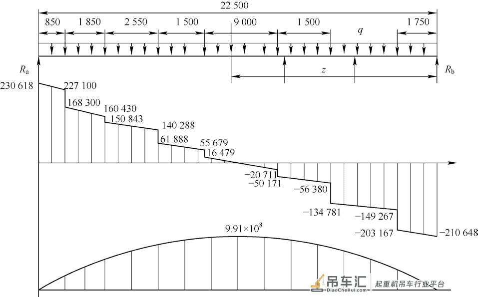 轻量化桥式起重机在散料领域的定制化设计