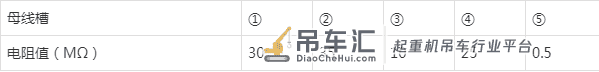 2020二级建造师《机电》真题及答案详细解析（完整版）