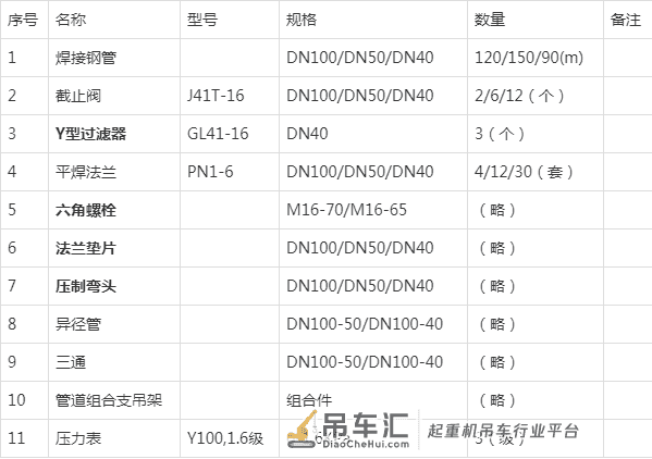 2020二级建造师《机电》真题及答案详细解析（完整版）