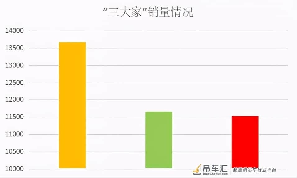 2020年吊车年销量逼近5万,未来吊车市场前景如何
