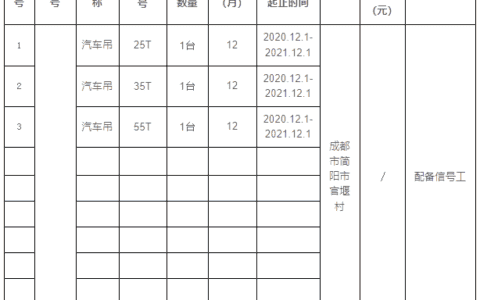 商机丨项目推荐