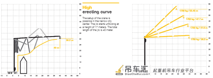 世界第一台混动吊车,比徐工XCT25EV老一个辈分