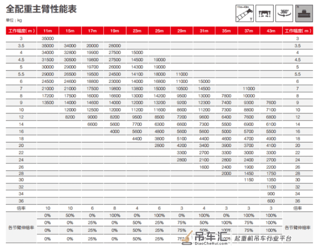国产35吨级吊车市场,四桥和三桥谁更胜一筹?