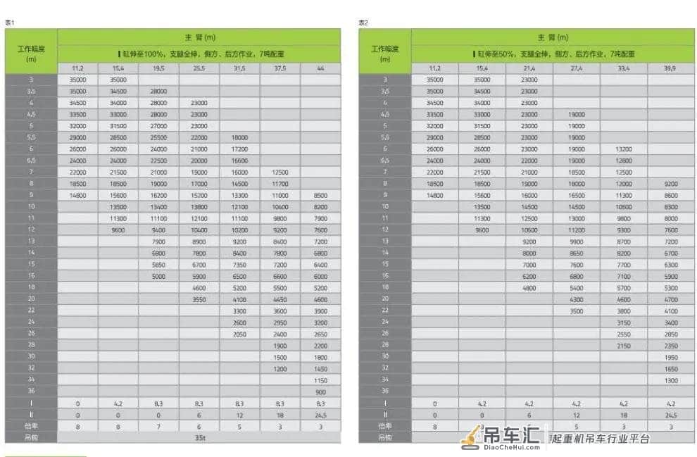 国产35吨级吊车市场,四桥和三桥谁更胜一筹?