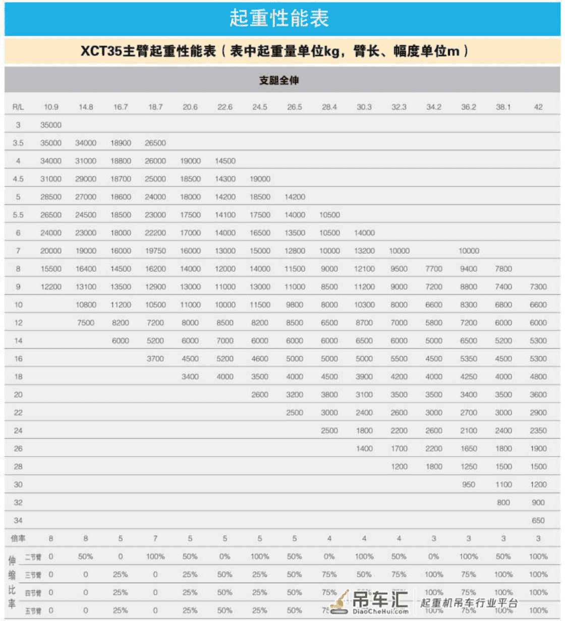 国产35吨级吊车市场,四桥和三桥谁更胜一筹?