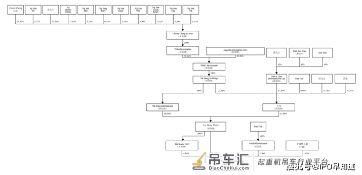 达丰设备年底启动招股:为中国第二大塔式起重机服务供应商