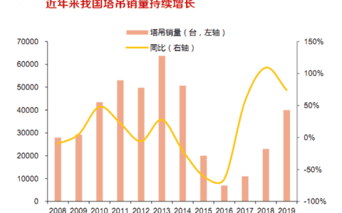 数据分析 | 供暖季塔吊起重机市场价格波动走势