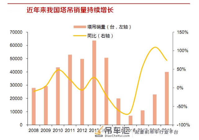数据分析 | 供暖季塔吊起重机市场价格波动走势