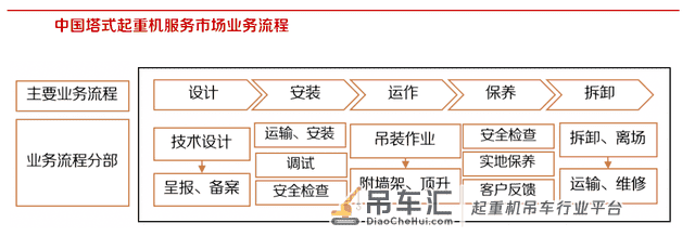 数据分析 | 供暖季塔吊起重机市场价格波动走势