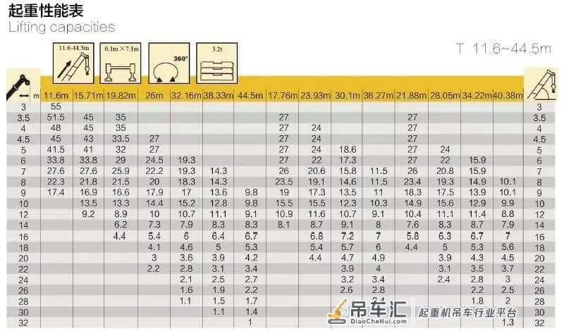 对比两台吊车,徐工55KC-1和中联550H,各位给个建议吧