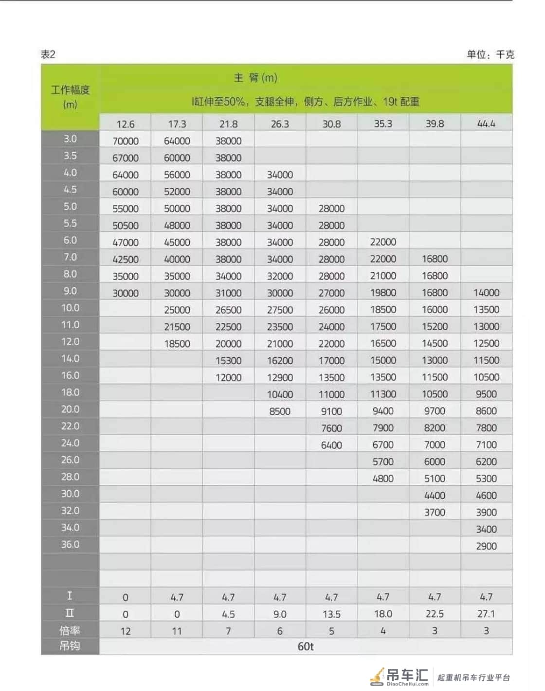 中联吊车上新啦!ZTC701V吊车 是不是新款品质就好?