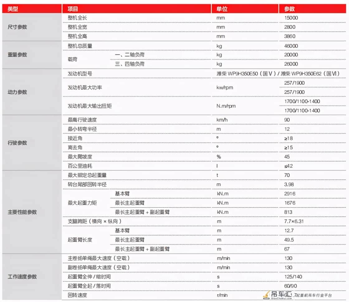 中联吊车上新啦!ZTC701V吊车 是不是新款品质就好?