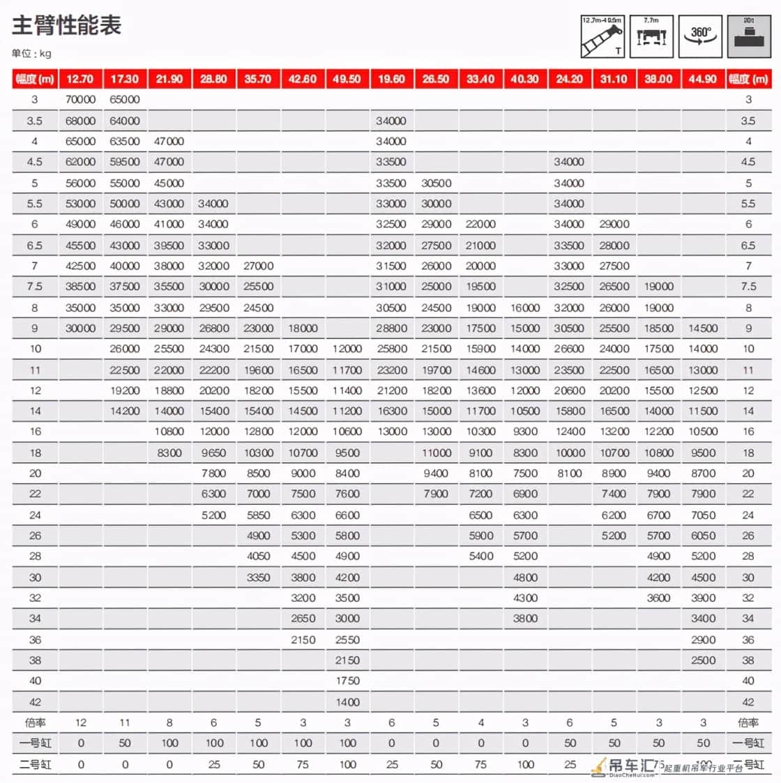 中联吊车上新啦！ZTC701V吊车 是不是新款品质就好？