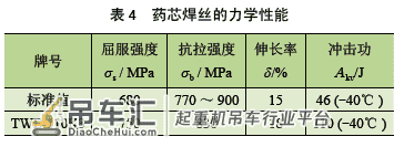 大型浮式起重机臂架Q690E 高强钢的FCAW 焊接工艺
