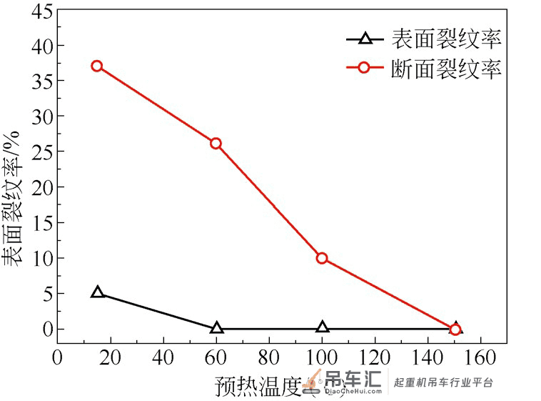 大型浮式起重机臂架Q690E 高强钢的FCAW 焊接工艺