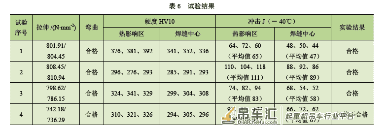 大型浮式起重机臂架Q690E 高强钢的FCAW 焊接工艺