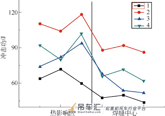 大型浮式起重机臂架Q690E 高强钢的FCAW 焊接工艺