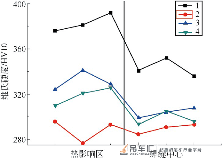 大型浮式起重机臂架Q690E 高强钢的FCAW 焊接工艺
