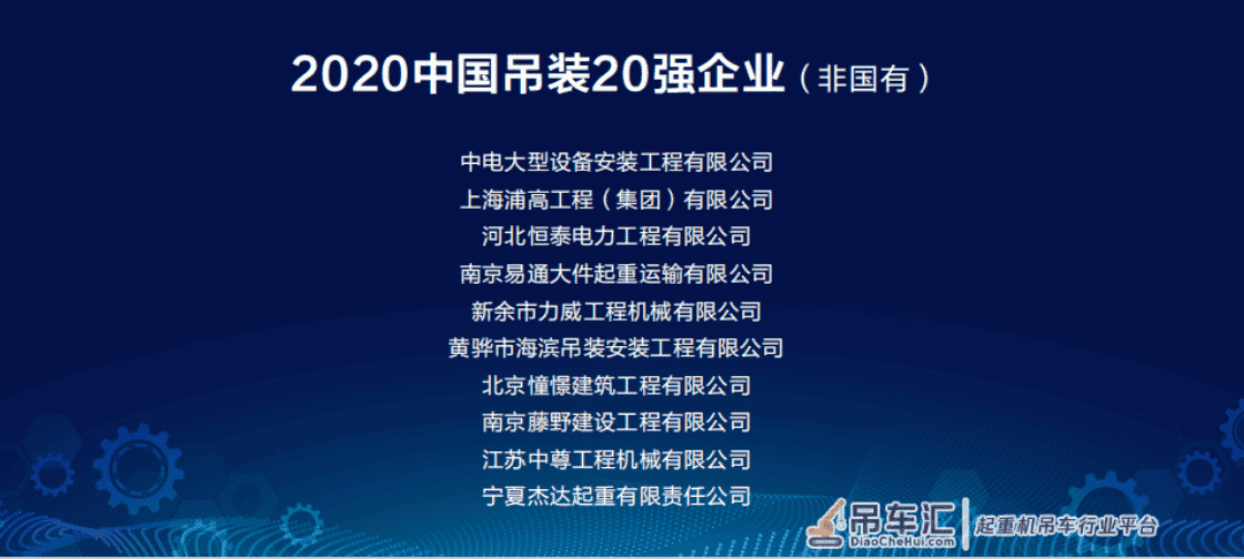 2020「中国吊装100强」发布，珠海金基荣登榜首