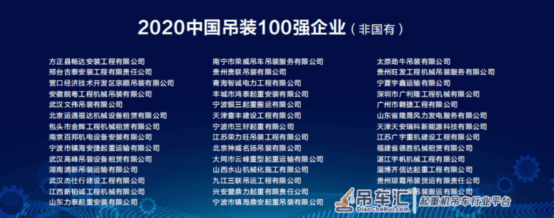 2020「中国吊装100强」发布，珠海金基荣登榜首